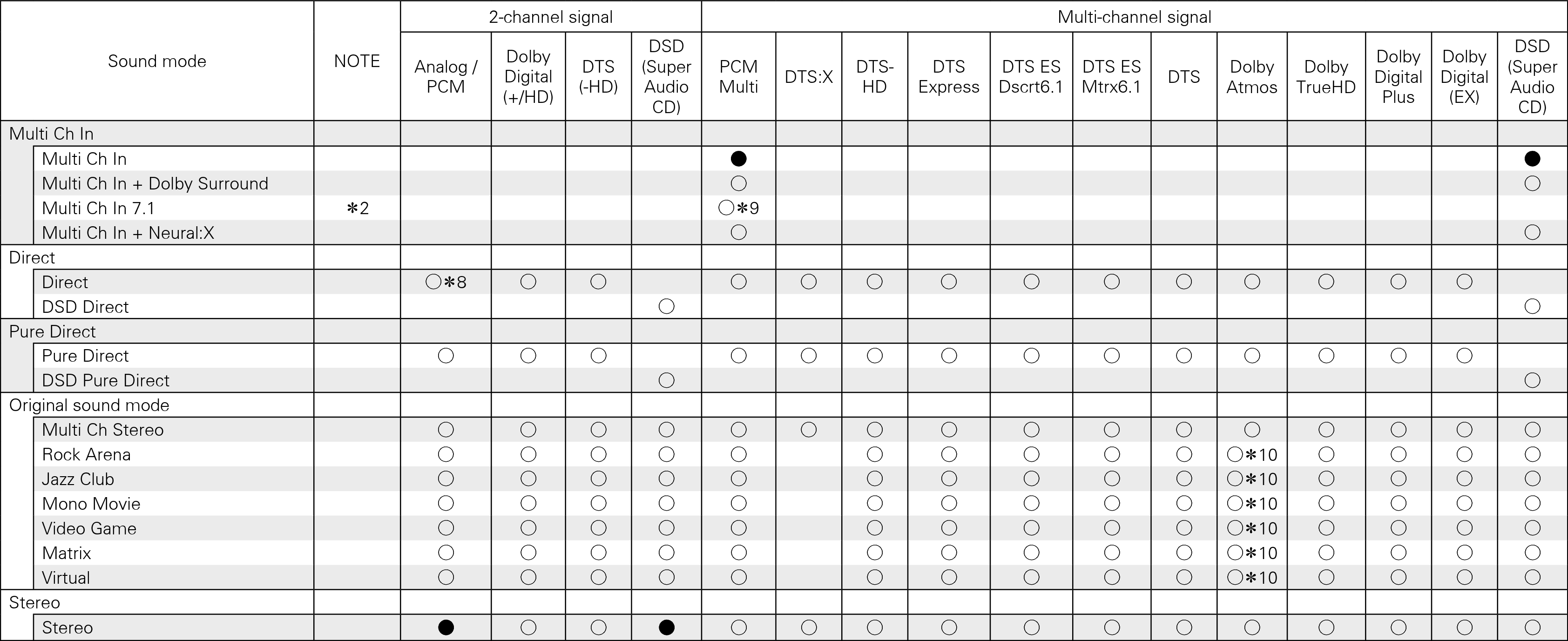 Tsignal & Csound2 X3200